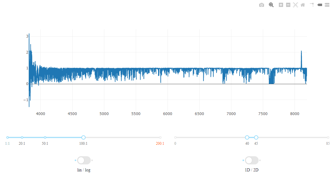 1D Spectrum Graph